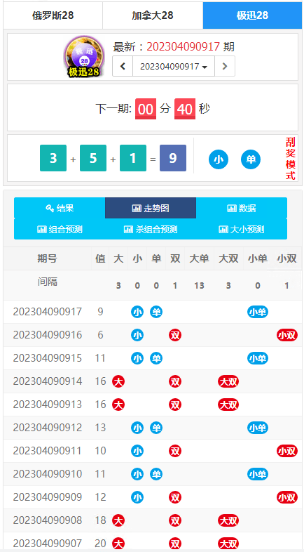 0cf0f77a7bb1e7a