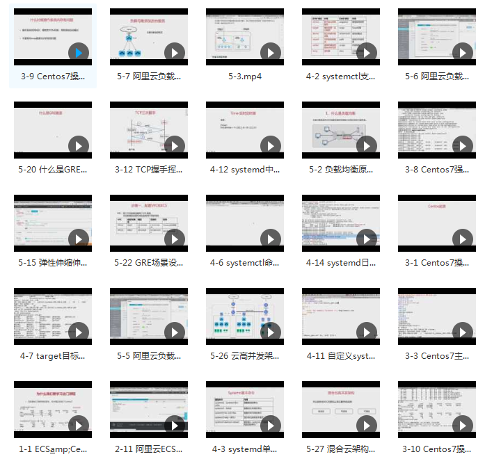 阿里云大牛亲授阿里云主机(ECS)与CentOS7实战