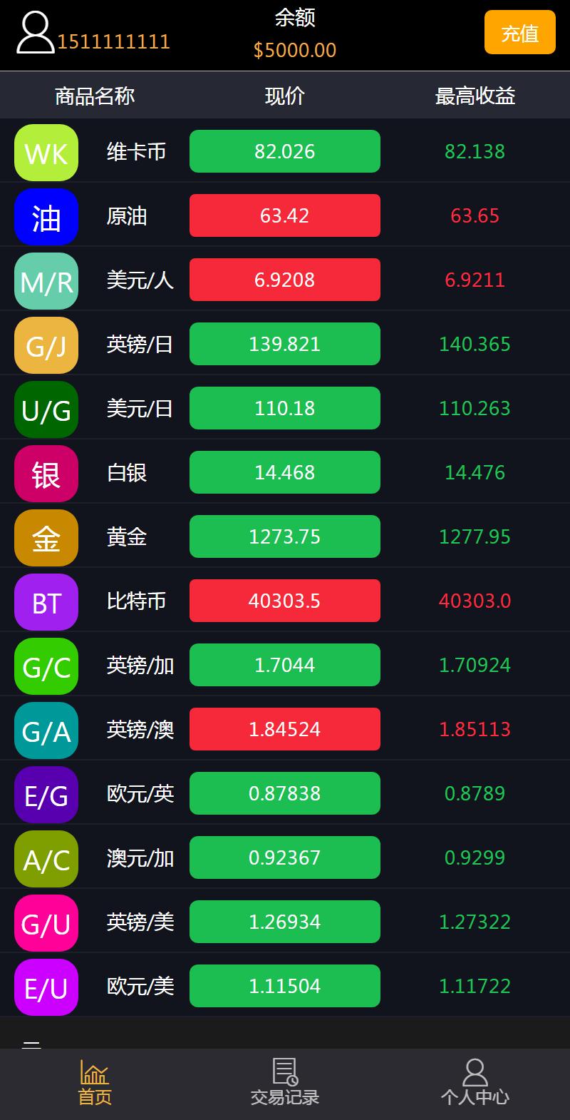 最新版微盘微交易源码MT4+外汇+贵金属交易PHP源码