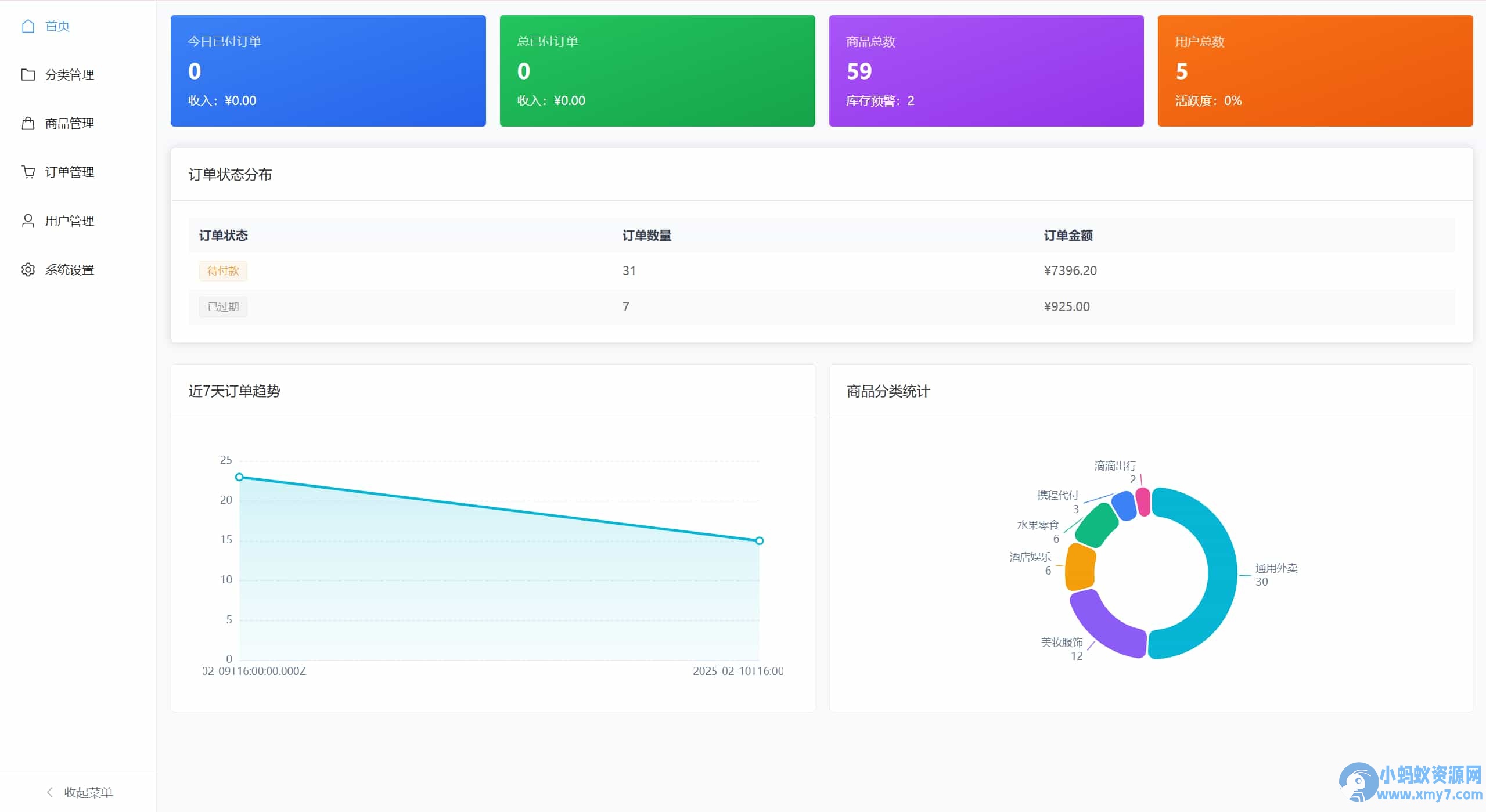 美团代付五合一代付系统源码搭建！支持外卖/京东/拼多多/携程/滴滴代付多模版